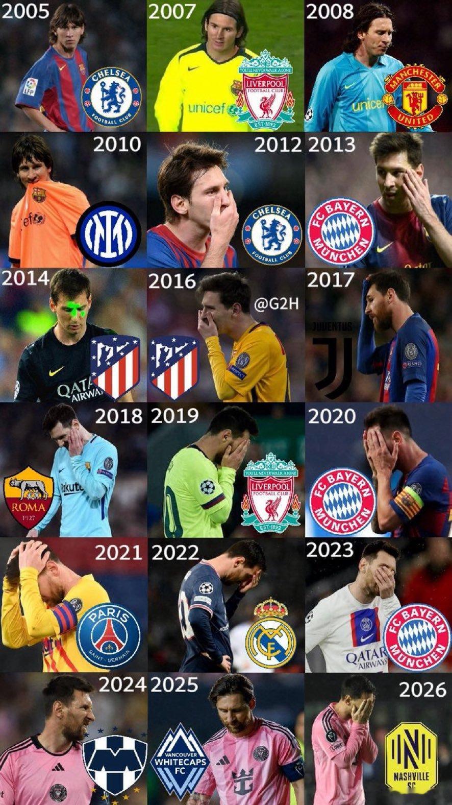 🚨疯狂的统计数据：梅西是欧足联+中北美洲联赛中淘汰最多的球员（18）😳😱梅