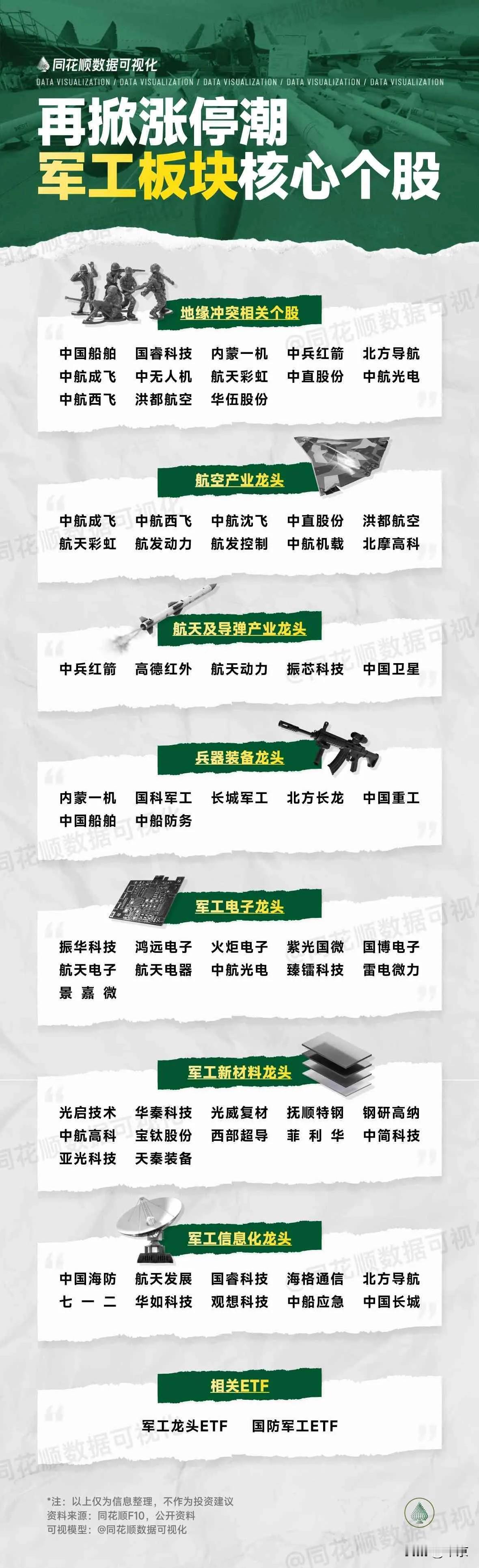 054A/护卫舰的概念股

印度在陆空吃瘪后，有可能从海方面发起攻势，咱们出口到