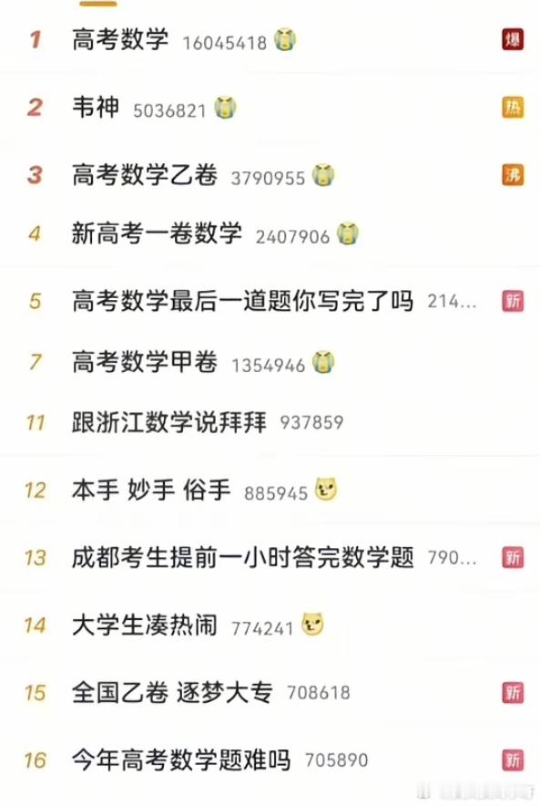 高考数学虽然不知道今年新高考一卷难不难，但是可以肯定的是绝对不会难过2022年…