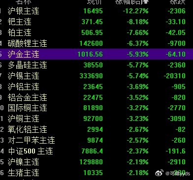 每一次都以为不一样，每一次其实都一样