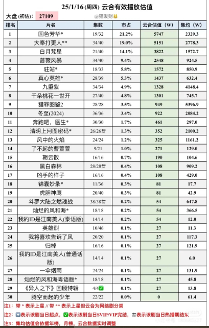 杨紫黑长直花絮 杨紫黑长直好美，国色芳华云合继续登顶，又创新高。杨紫何惟芳好牛。