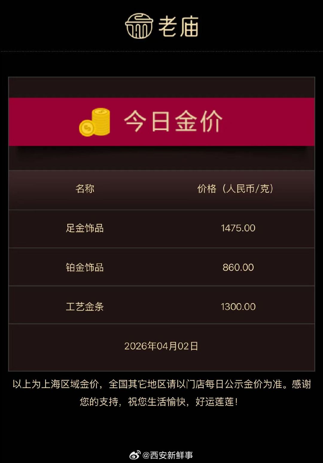 【金饰价涨至1475元】金饰价一夜大涨30元4月2日早间，黄金、白银直线拉升。截