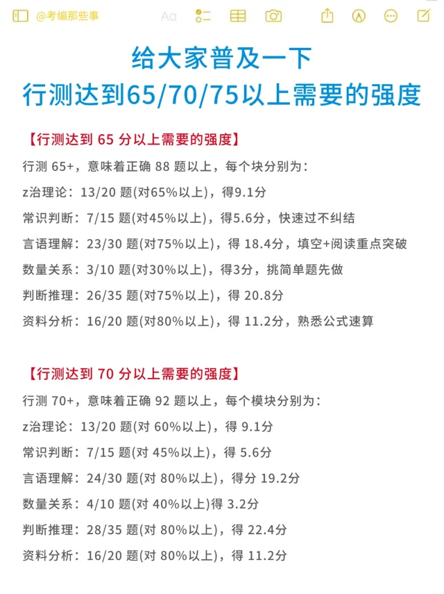给大家科普一下行测达到65/70/75以上的强度