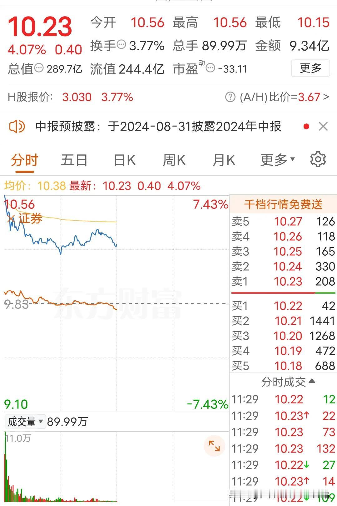 茅子和国联高开低走的原因
昨晚消息面最靓的仔就是茅子的中报和国联的兼并。不出意料