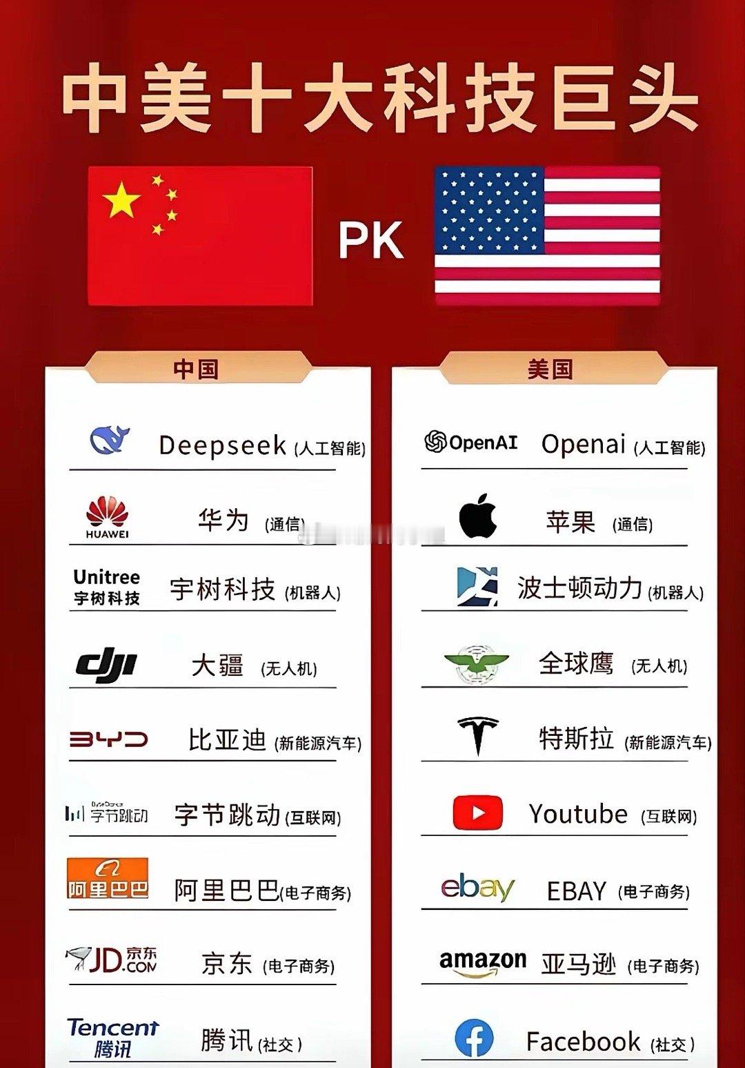 按业绩看，国内确实没啥炒的，研发水平再高，不如国外打工仔的利润！1.先炒赚钱的达