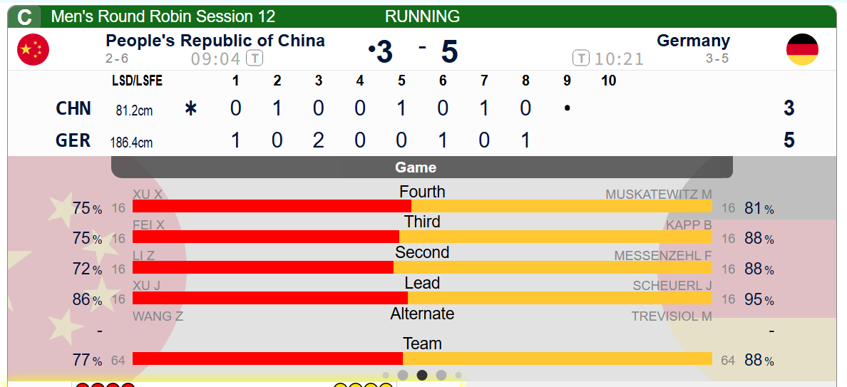 【中国-德国】第八局德国打定1分，中国3-5德国，没有偷的情况下，双方各剩一次后