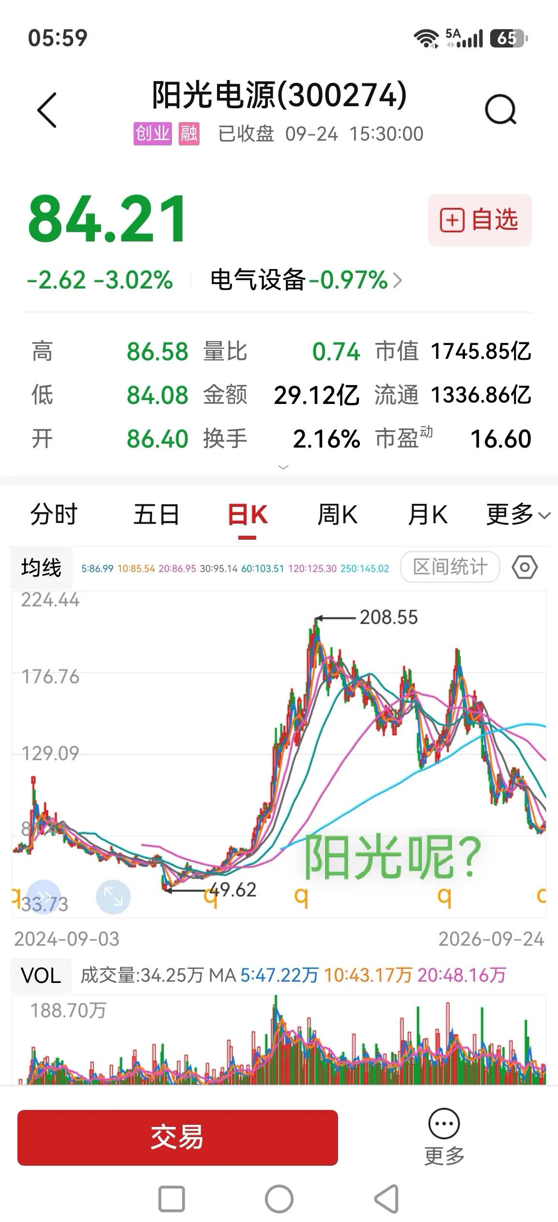 阳光电源，好久没看它了，因为2025年贸易战时踏空它了。

今天忽然翻到它大吃一