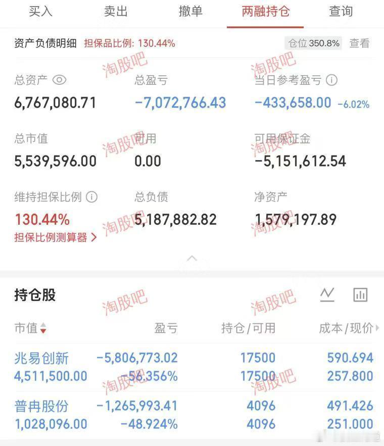 a股 网图。这段时间杠杆玩家很煎熬，杠杆的压力太大了，因为没杠杆的话至少还有机会