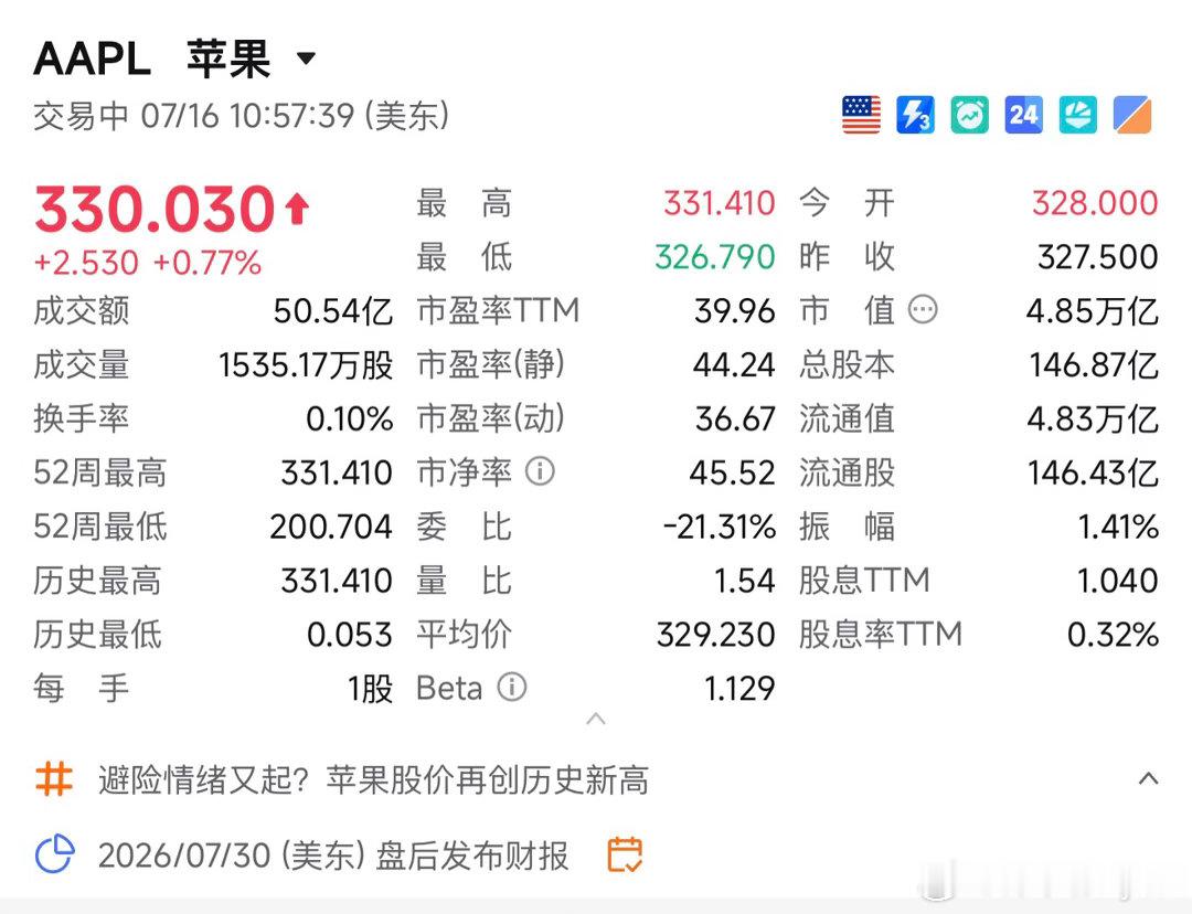 Apple又摸到历史新高了。 