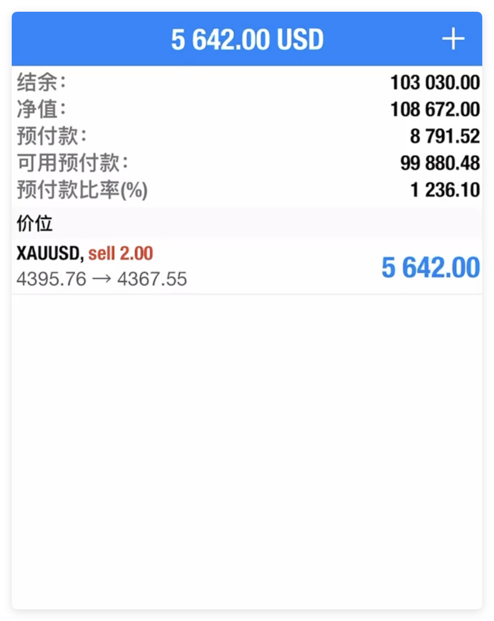今天的好心情，就靠最后这两手单子的5000U了，笑一笑，黄金价就跌了！😂