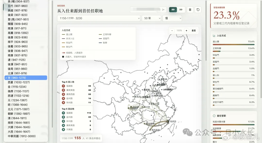 古典文献学资源共享 查履历神器——历代官员仕途流场和家族背景检索系统平台网址（也