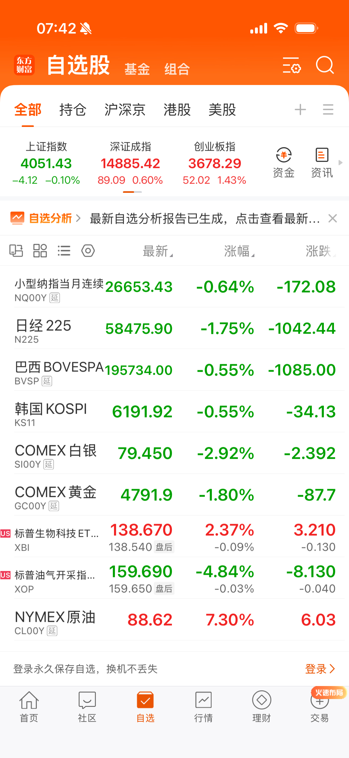 纳指小跌，黄金白银跌回去了，原油又涨回来了？神奇的特朗普，哈哈 