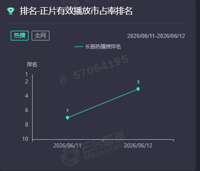 南部档案次日第三南部档案市占率  南部档案市占率，南部档案次日第三，谁懂这个南部