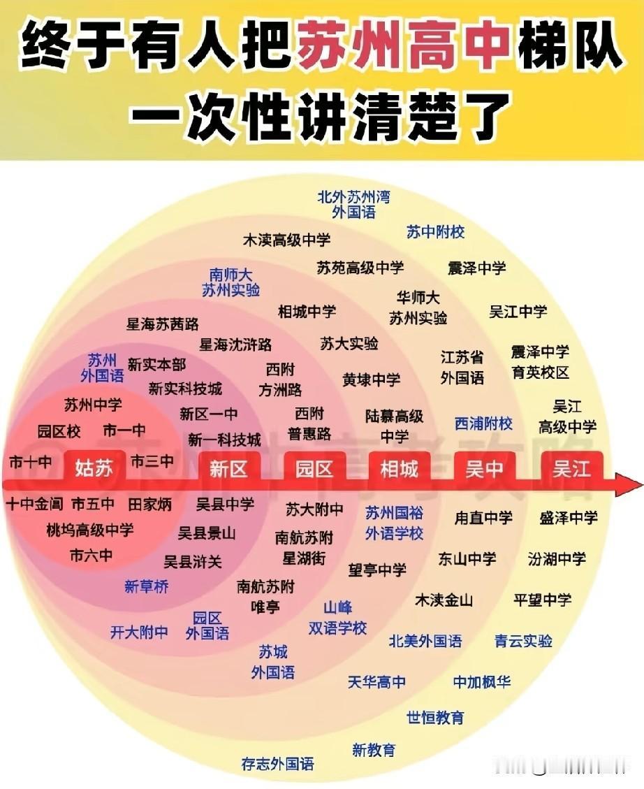 苏州高中梯队排名榜单出炉，苏州中学、市一中、新实本部等名校位居核心圈层，综合实力