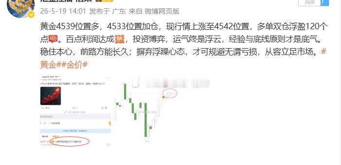 黄金4539位置多，4533位置加仓，行情上涨至4552位置多单止盈320个点，