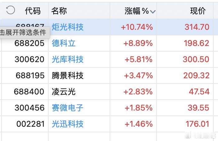ocs是真强，走出来了。 ​​​