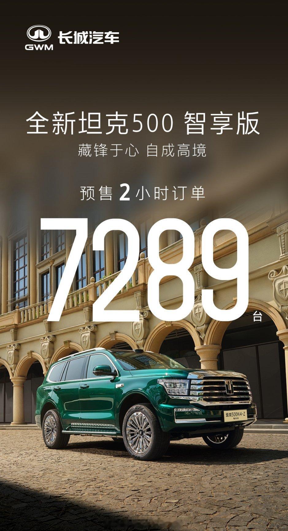 也是挺厉害，36w起的硬派越野SUV，不便宜，甚至有点个性小众，也能如此的市场反