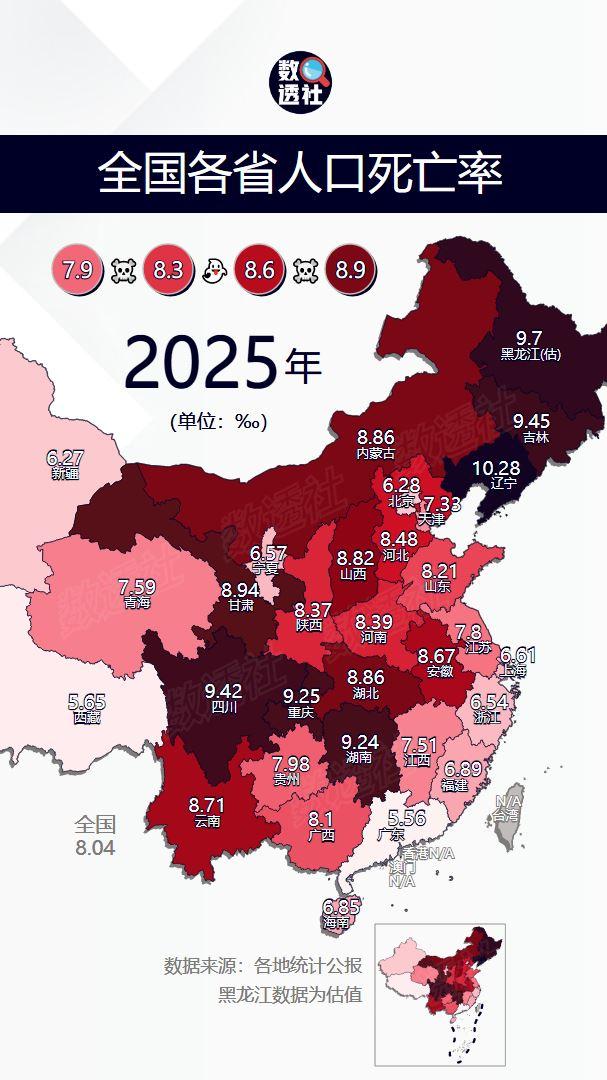 全国各省人口死亡率