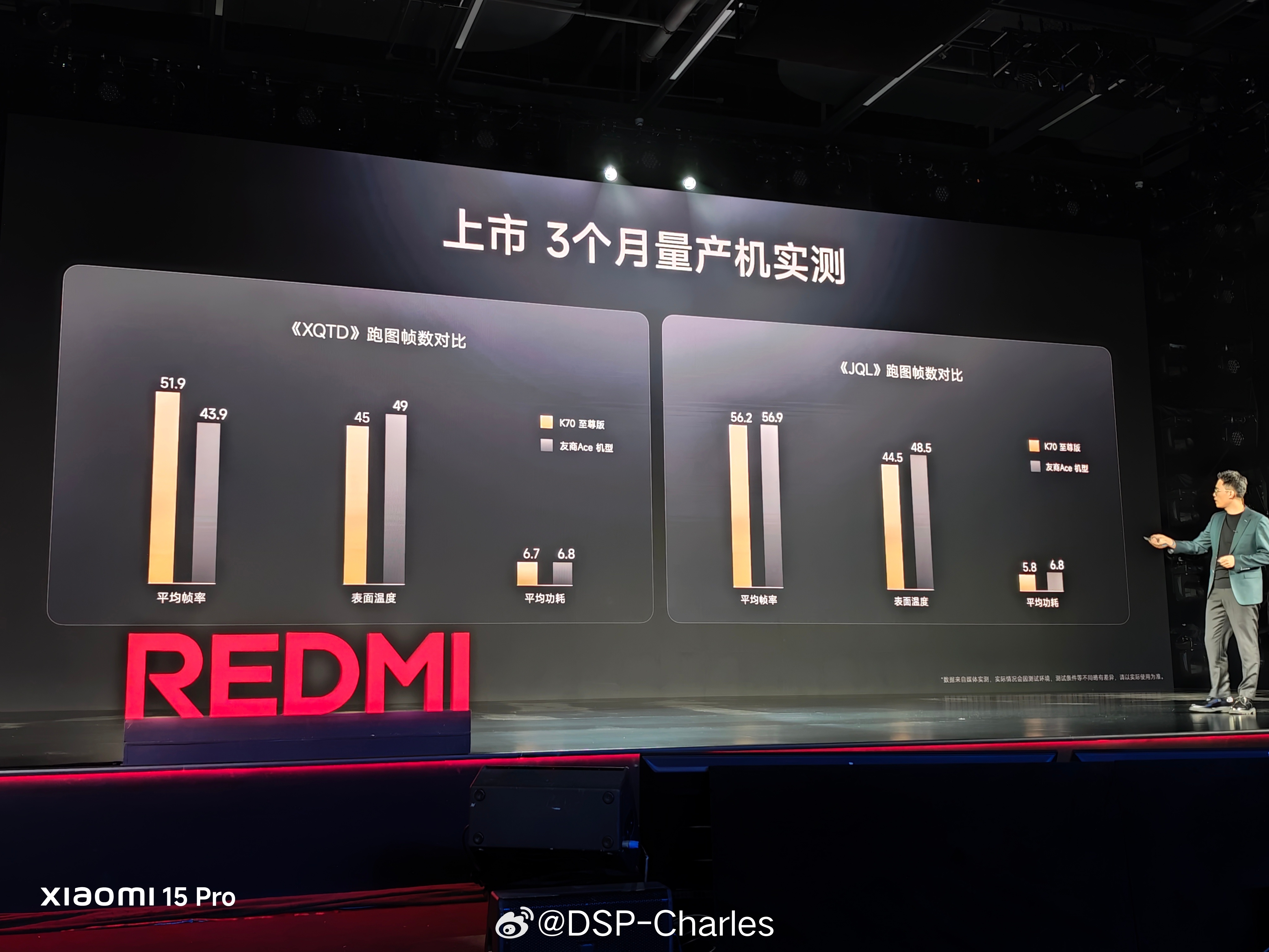 腾哥首先开炮，友商媒体固件特调很好，但是量产机表现又不一样，支持大家用量产机多比
