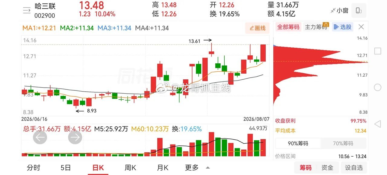 医药股今天雄起，特别的制药类个股。最近市场比较乱，把不住节奏是大多数人的切身感受