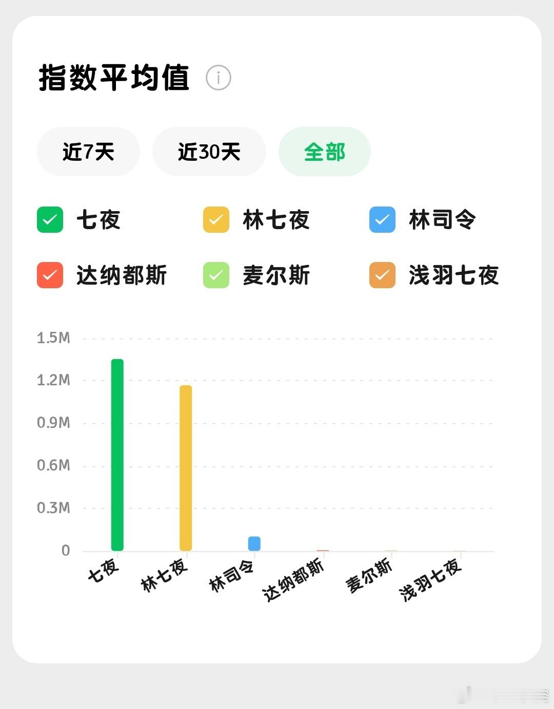 林七夜 原来七夜才是夜⭕第一...... 二编 