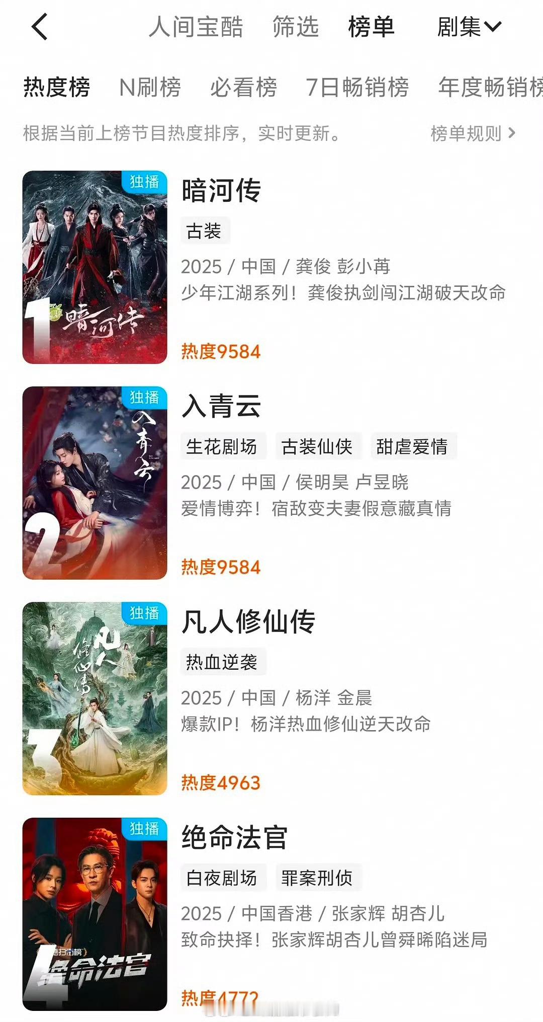 恭喜龚俊《暗河传》优酷站内热度登顶，拉新周榜登顶，德塔文登顶，站内热搜榜登顶苏暮