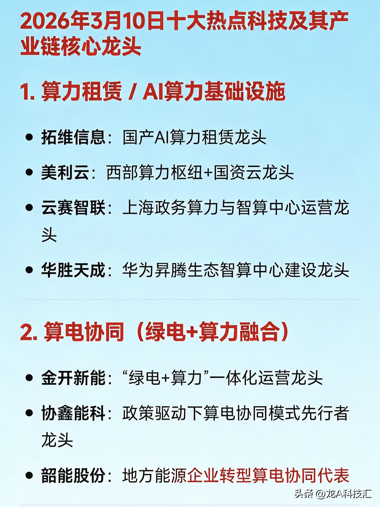 2026年3月10日十大热门科技及其产业链核心龙头
1. 算力租赁 / AI算力