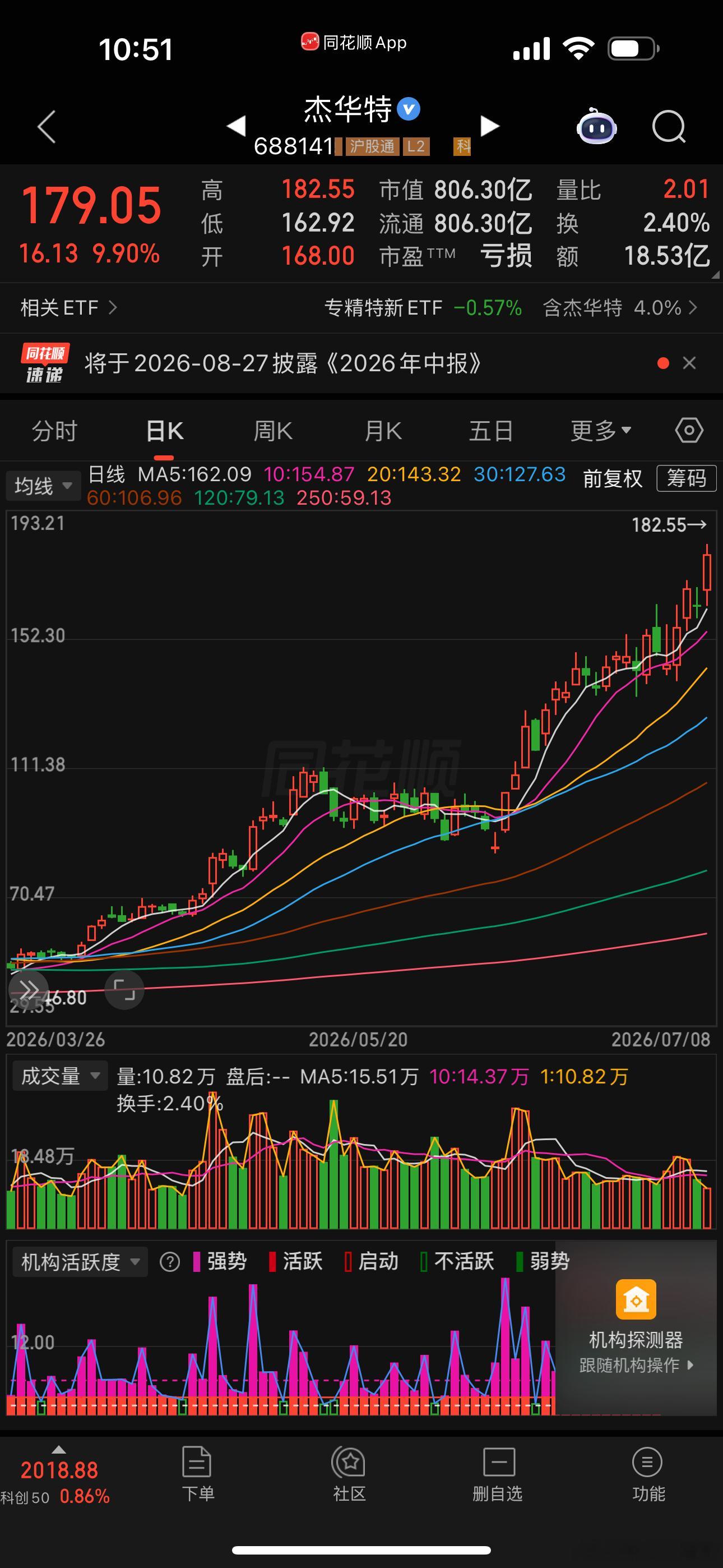 不得不说杰华特真牛逼，但是现在的好多研报里面才会出那么一个牛逼的 2000+各股