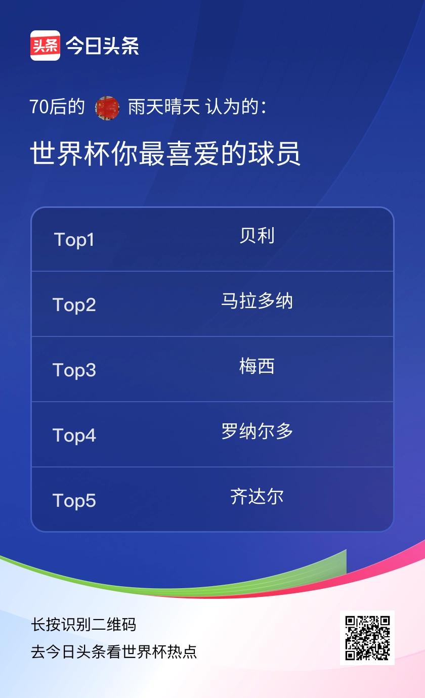 世界杯你最喜爱的球员