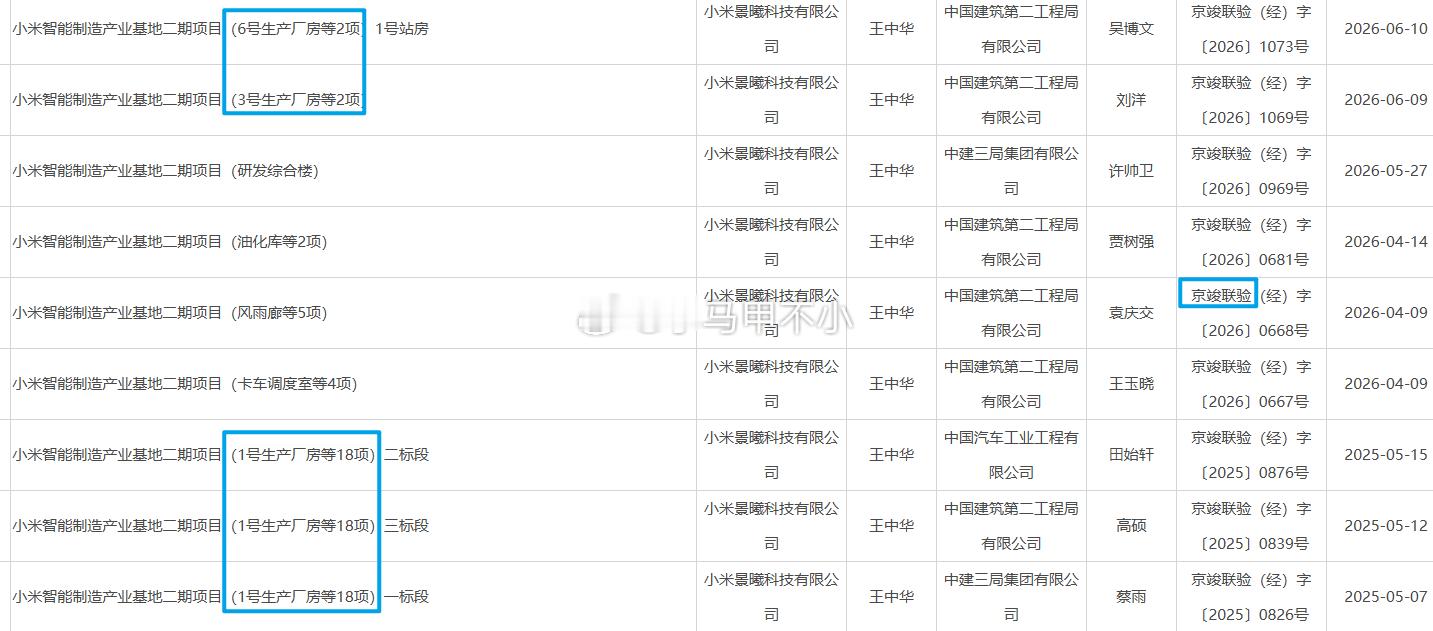 好消息，兄弟们，二期很多建筑通过竣工验收备案，最早的去年5月份就通过了。问了在北