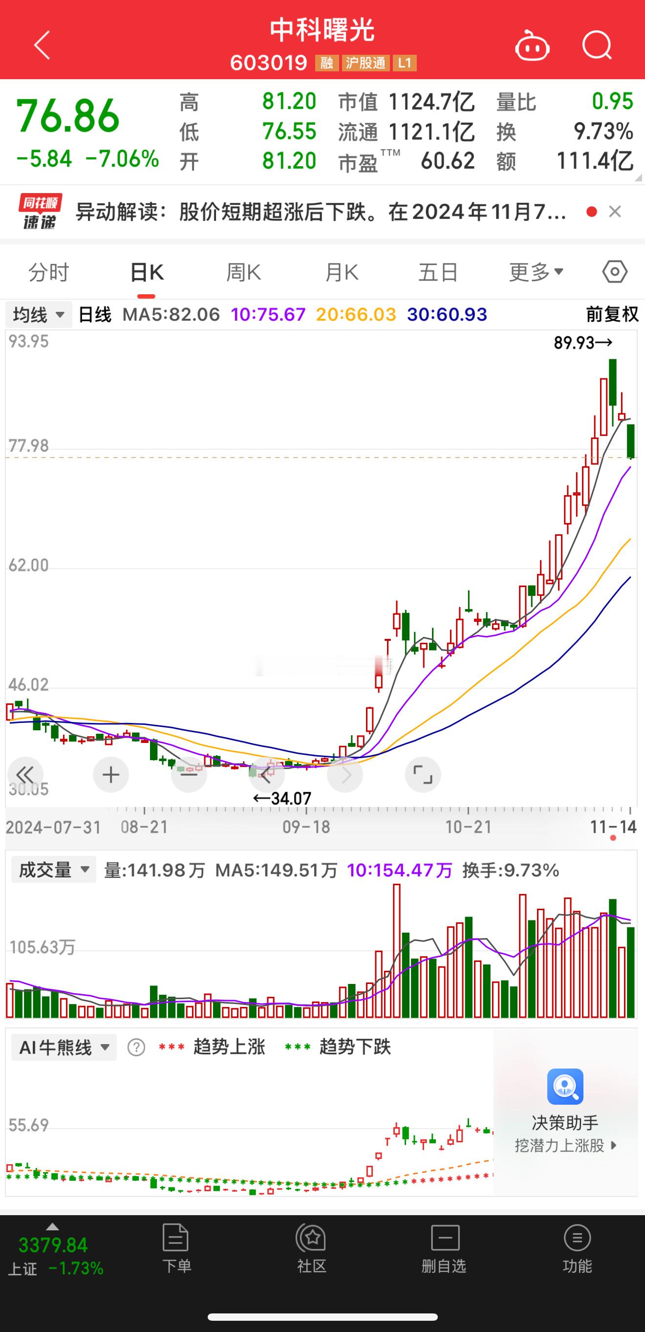 中科曙光：阿芳啊，今天是怎么回事？元芳：什么怎么回事？中科曙光：我感觉到今天有点