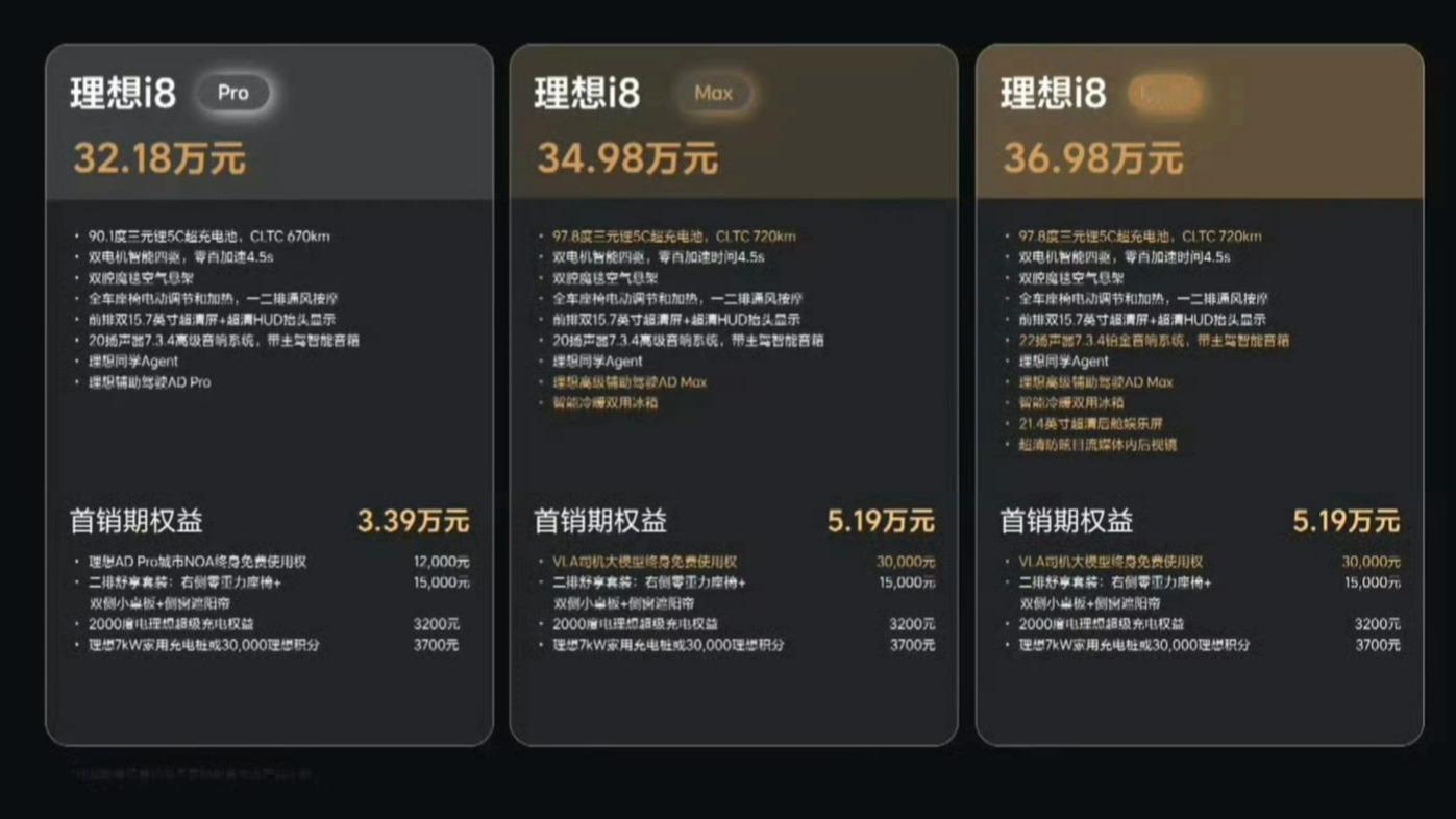 理想i8价格不同版本价位区间很克制啊，这反而显得买Ultra更值得[捂嘴哭]考虑