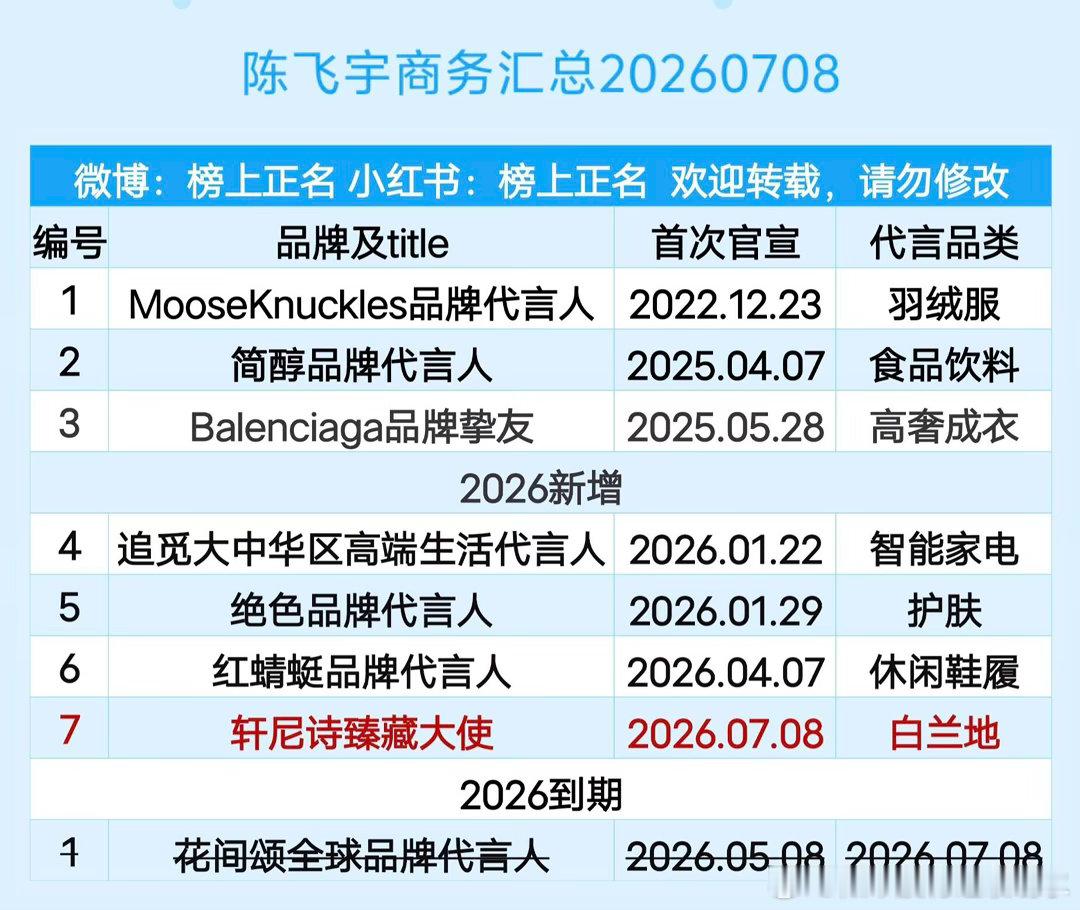 陈飞宇商务汇总（7个）20260708陈飞宇 ｜ 