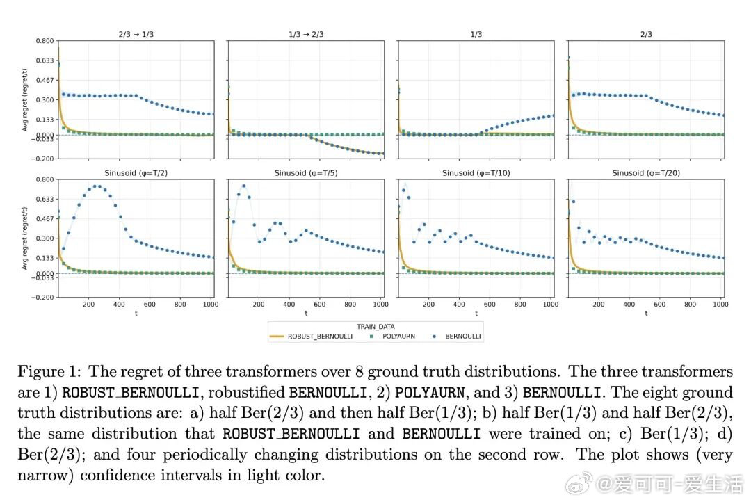 今日推介(第2092期)：模型Harnesses的端到端优化、下一Token预测