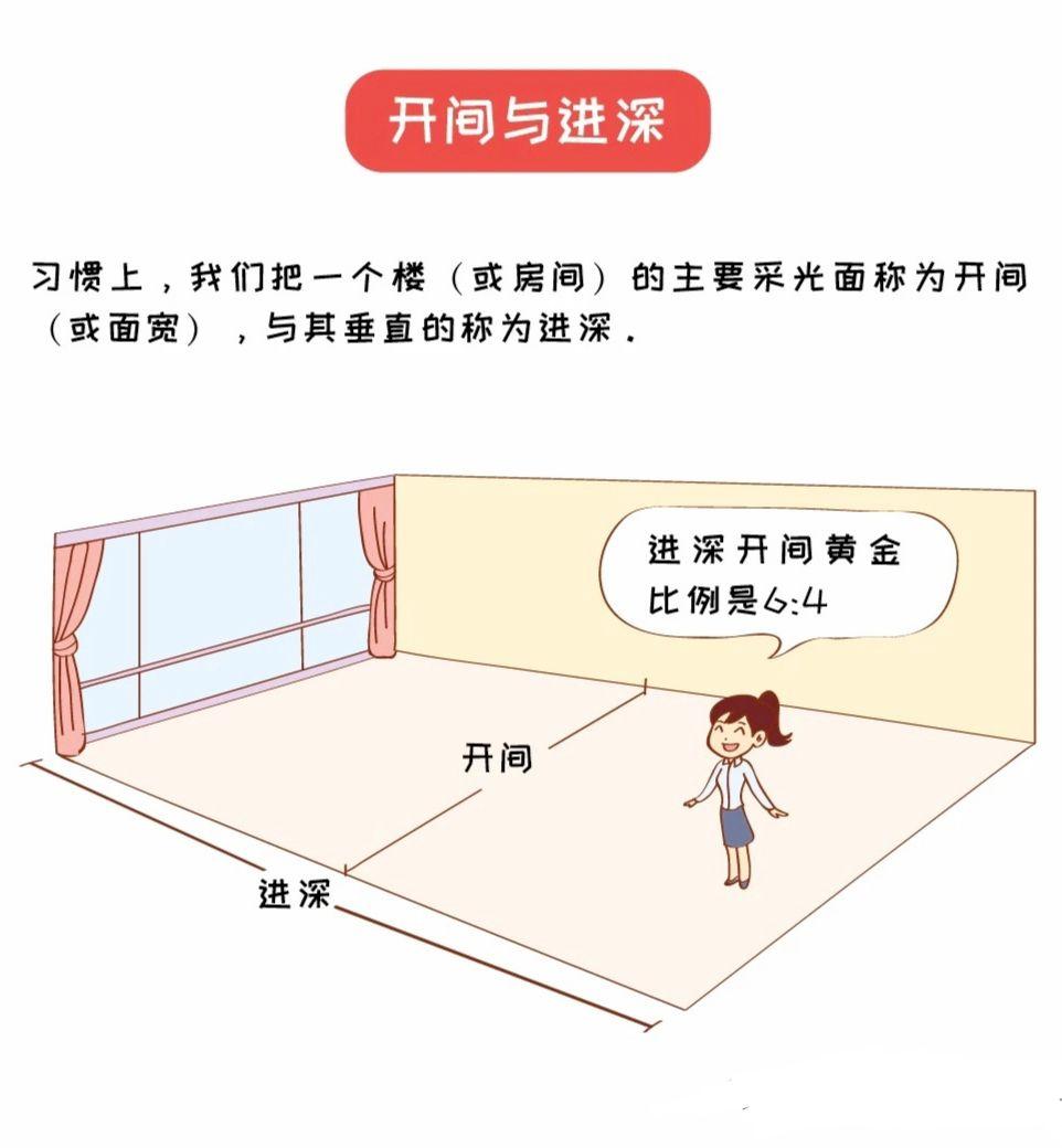什么是开间和进深？
