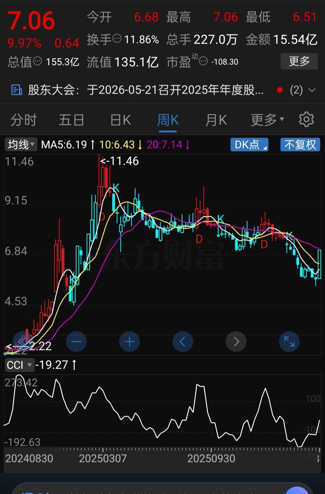 A股这个市场，专治各种不服。

今天要说的这家公司，业绩巨亏、连续6年财务造假，