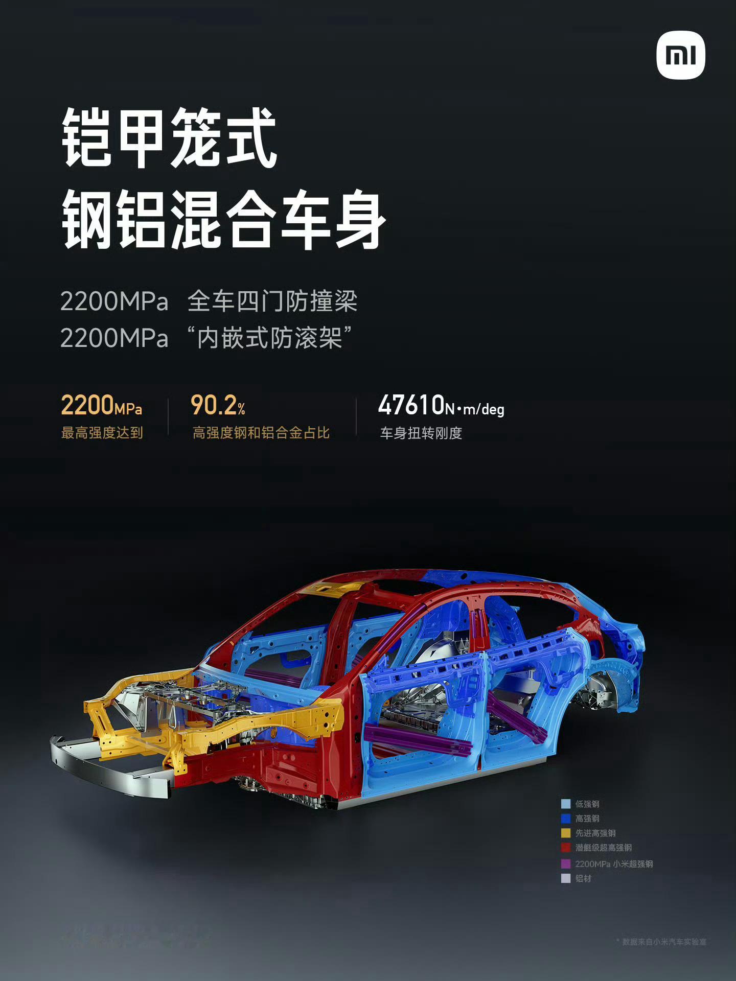 雷军回应小米超强钢争议 关于超强钢这个事之前一大堆带节奏的，小米超强钢2200M