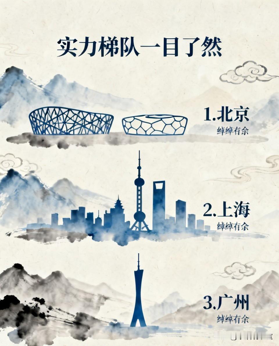 中国有能力举办奥运会的十大城市
 
实力梯队一目了然，每一座都底气十足！
 
1