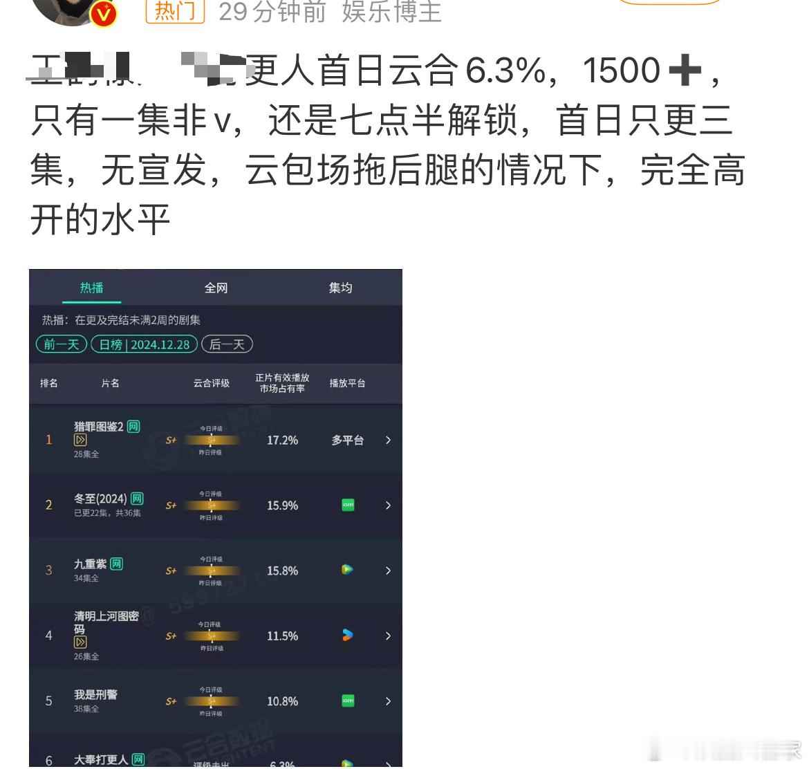 怎么好意思说无宣发的啊？云包场只会给加成，不会拖后腿。 