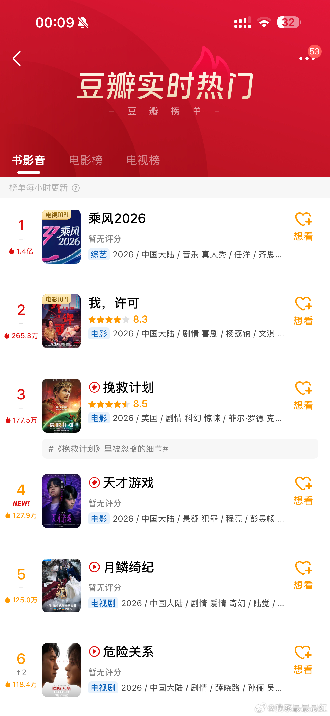 浪姐直播 芒果做综艺确实有两把刷子哈 乘风2026在豆瓣的热度都破亿了 据说前所