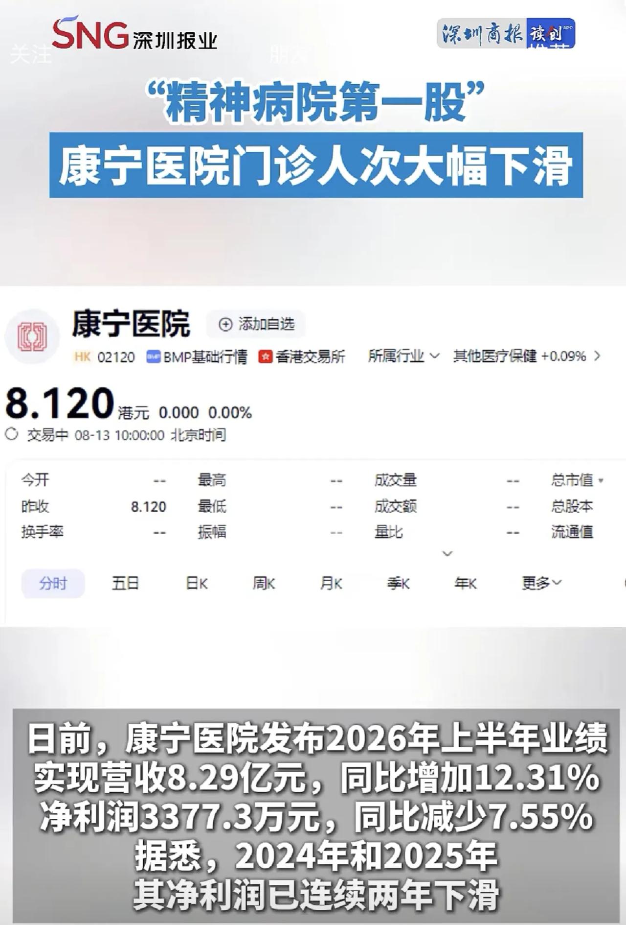 时代不会保护任何具体的医院和人，时代只会奖励适应变化的医院和人。

康宁医院也进