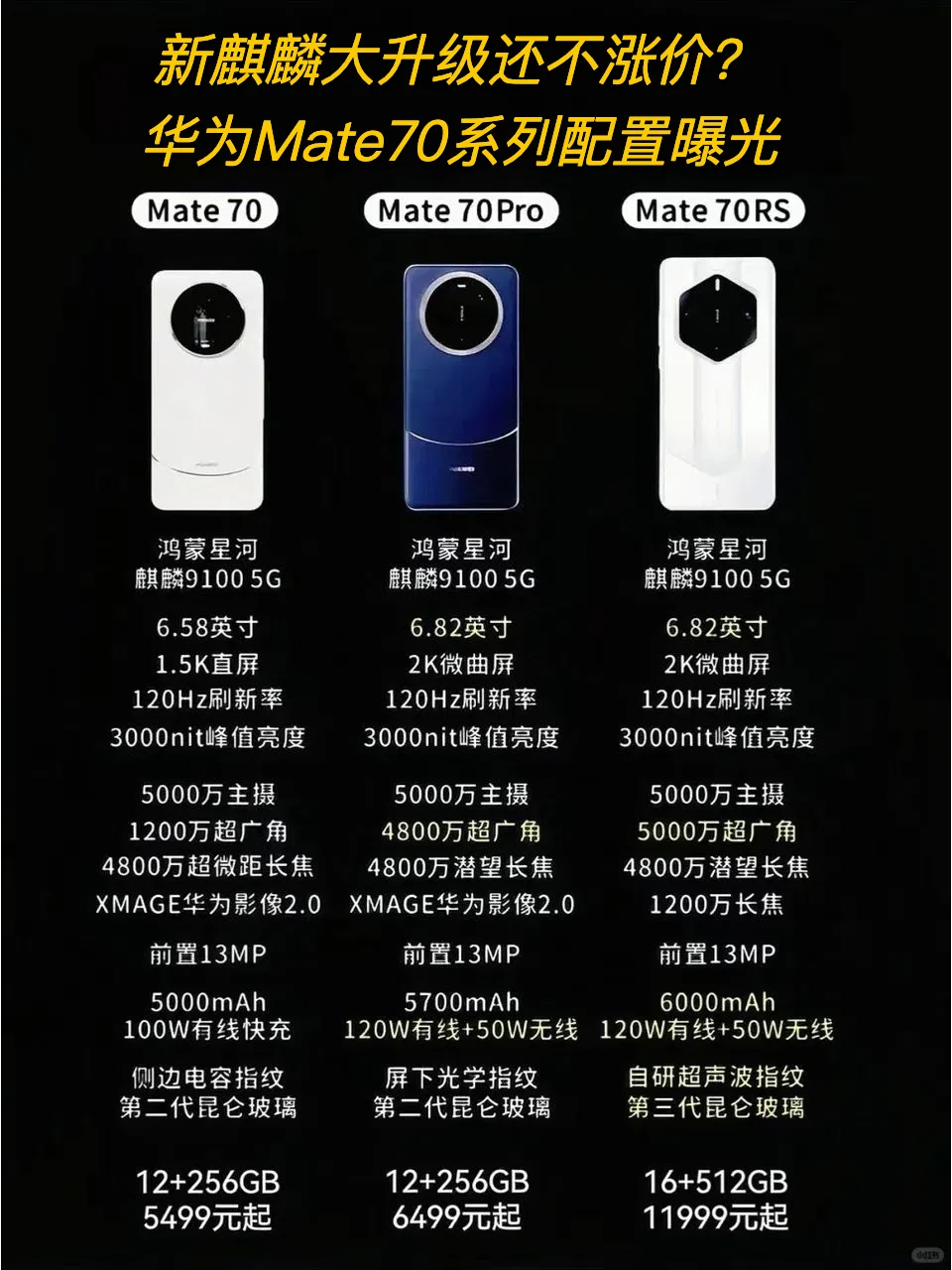 华为Mate70性能提升非常大，还不涨价？