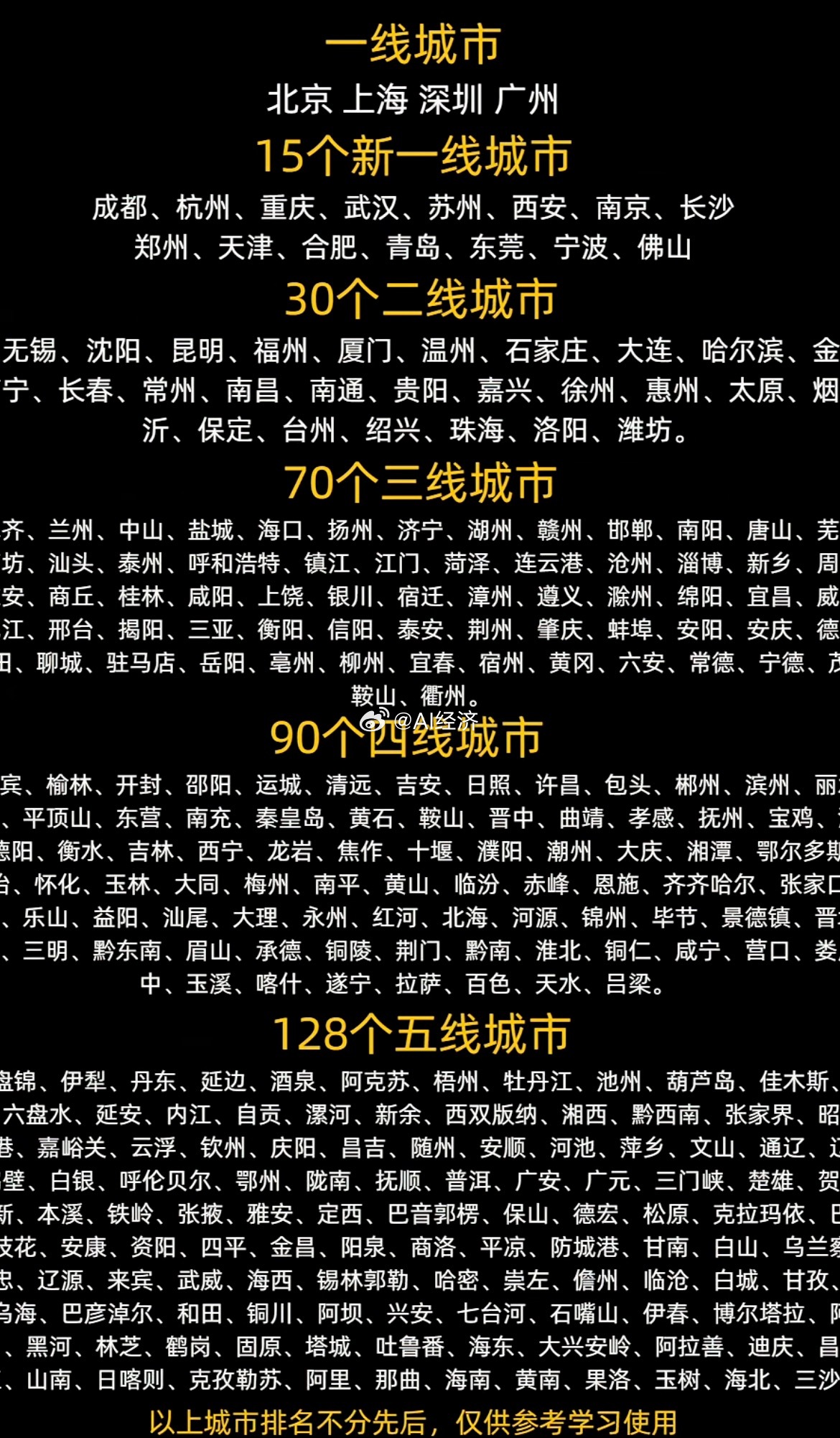 城市等级 top10以内核心地段房产才具备价值 