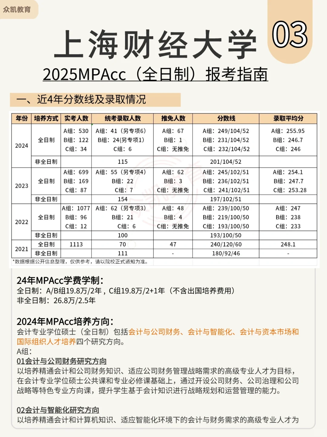 上财MPAcc全日制各组适合哪类考生报考？