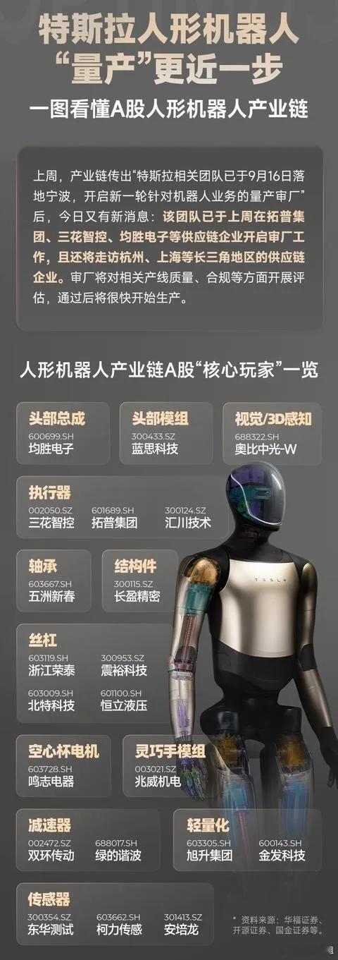 特斯拉人形机器人，量产节奏持续提速特斯拉Optimus人形机器人，量产的脚步正在