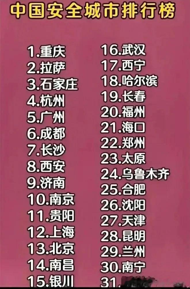 中国最安全的城市排名！前31强榜单，与你想象的有多大差距？有多么不一样来看看。
