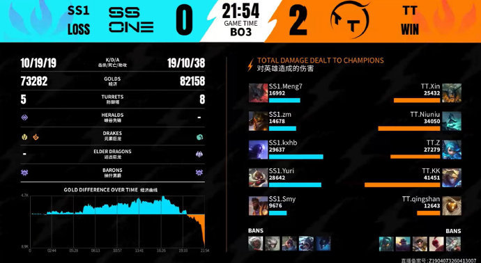 2026WRL夏季赛6月28号，第二场，第二局：TT 2-0 SS1MVP：TT