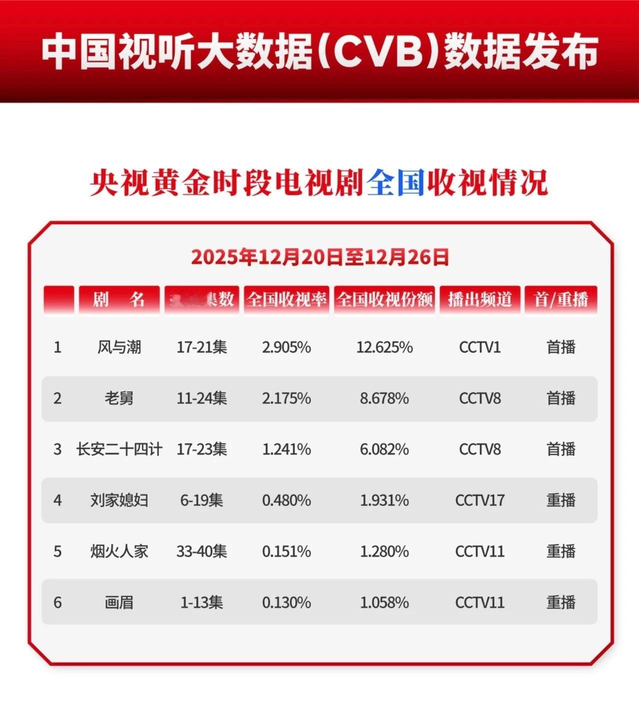 刘学义兰香如故 ❄️刘学义踏雪寻踪 牛哇这个画眉，两年后央11戏曲频道午夜时段收