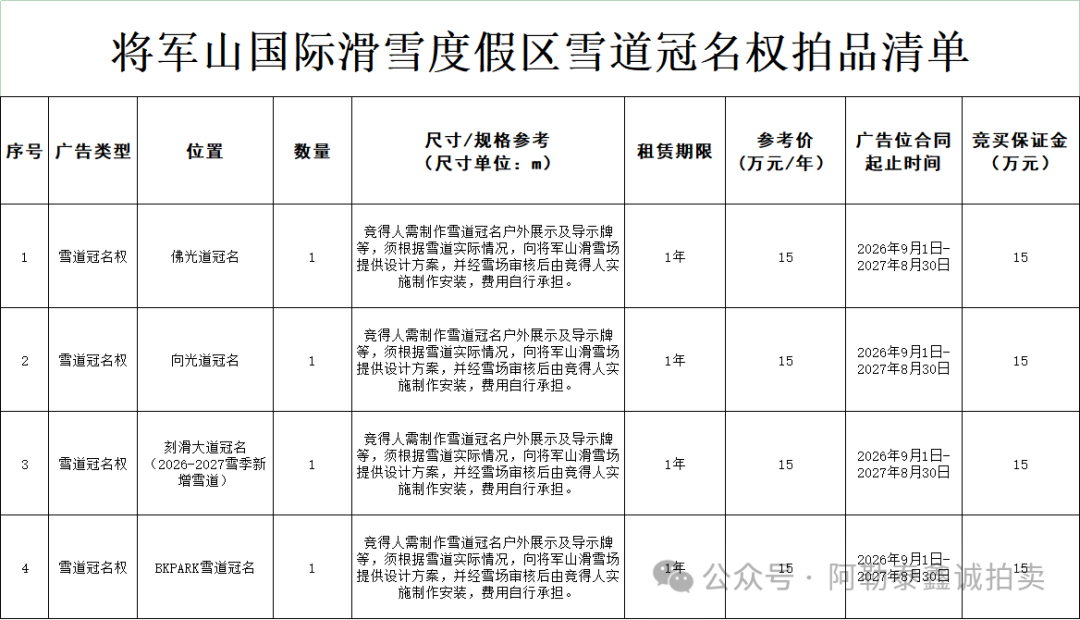阿勒泰将军山滑雪场雪道可以冠名了一个雪季冠名费仅需15万起给你爱的品牌或者个人冠