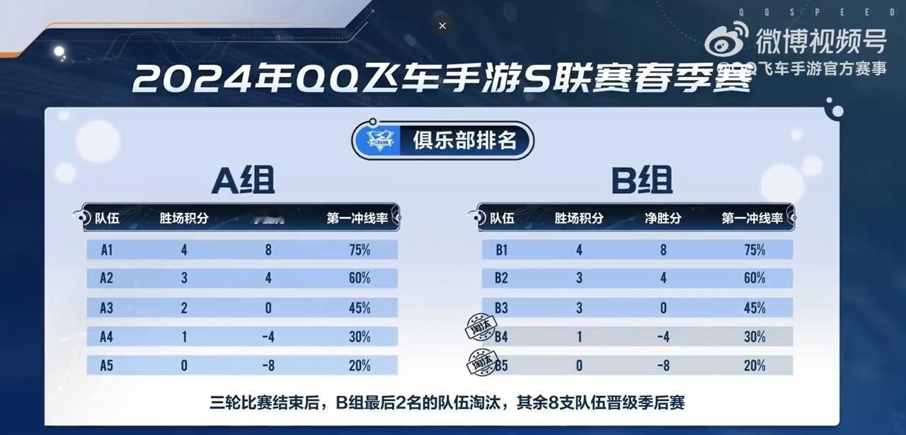这下不怕没有话题度了，即将在4月11日开幕的QQ飞车手游S联赛春季赛，今年的看点